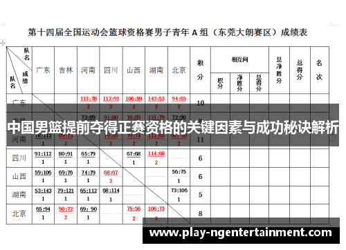 中国男篮提前夺得正赛资格的关键因素与成功秘诀解析