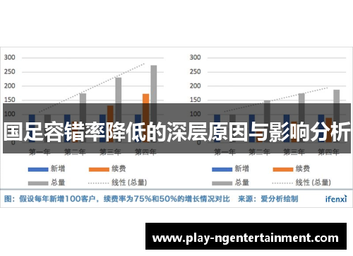 国足容错率降低的深层原因与影响分析