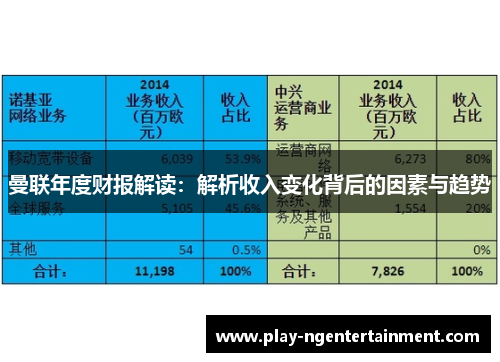 曼联年度财报解读：解析收入变化背后的因素与趋势