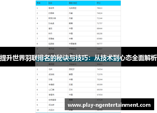 提升世界羽联排名的秘诀与技巧：从技术到心态全面解析