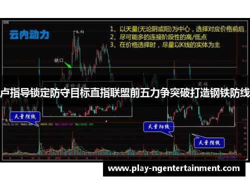 卢指导锁定防守目标直指联盟前五力争突破打造钢铁防线