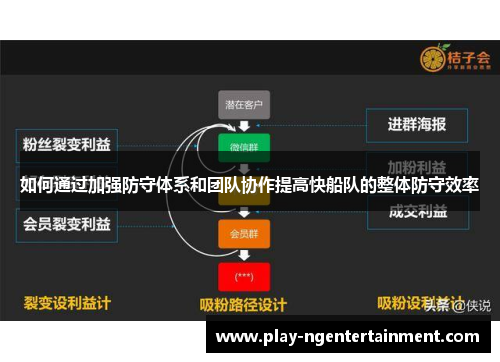 如何通过加强防守体系和团队协作提高快船队的整体防守效率