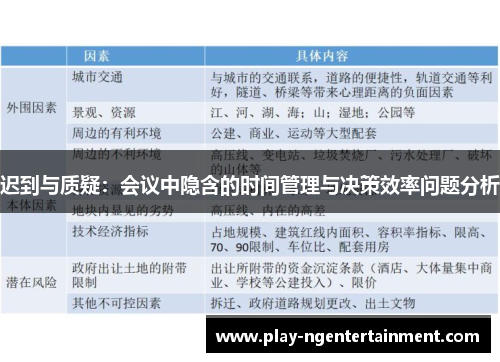 迟到与质疑：会议中隐含的时间管理与决策效率问题分析