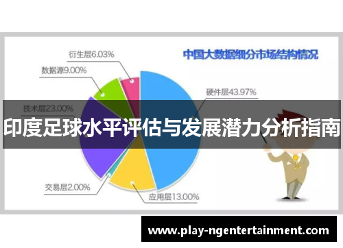 印度足球水平评估与发展潜力分析指南