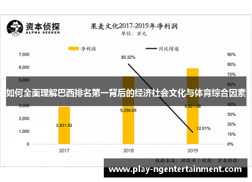 如何全面理解巴西排名第一背后的经济社会文化与体育综合因素