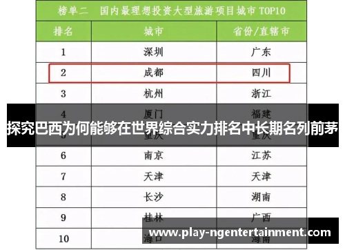 探究巴西为何能够在世界综合实力排名中长期名列前茅