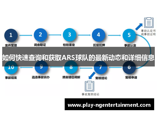 如何快速查询和获取ARS球队的最新动态和详细信息