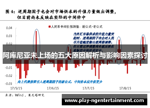 阿库尼亚未上场的五大原因解析与影响因素探讨