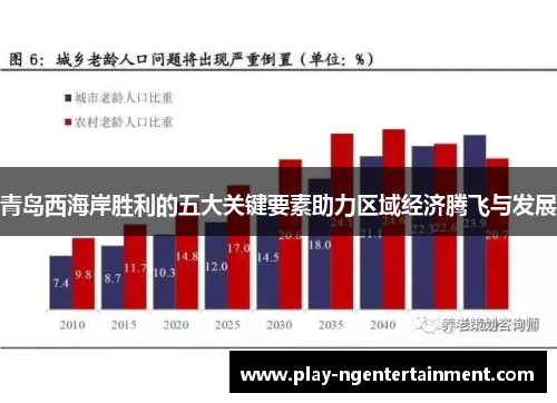 青岛西海岸胜利的五大关键要素助力区域经济腾飞与发展