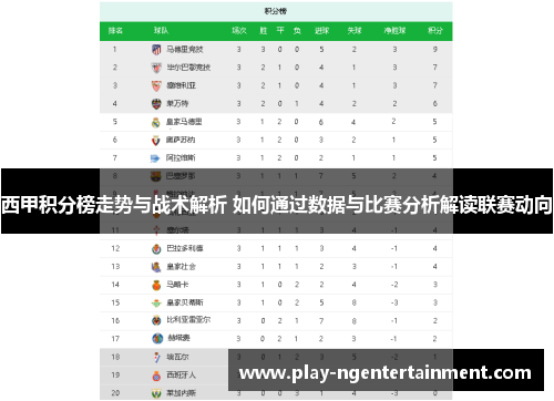 西甲积分榜走势与战术解析 如何通过数据与比赛分析解读联赛动向