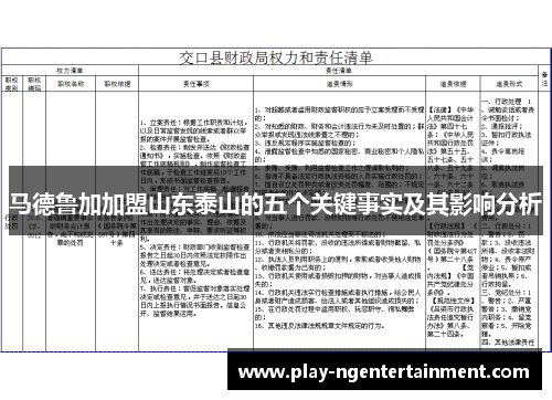 马德鲁加加盟山东泰山的五个关键事实及其影响分析